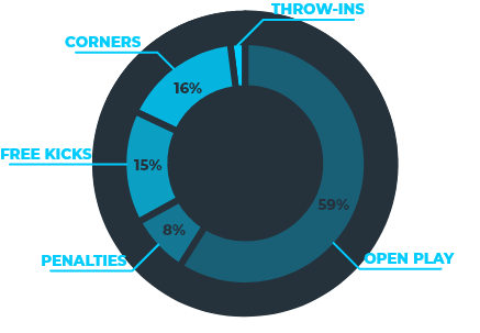 Data Insights