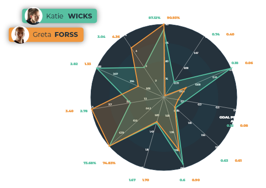 football analysis infographic