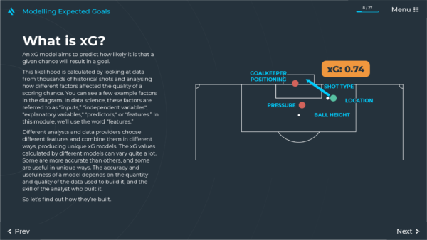 Modelling Expected Goals (xG) - AnalyiSport