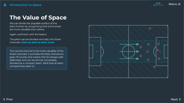 Football Createspace Level 2: Introduction to Space in Football Tactics - AnalyiSport